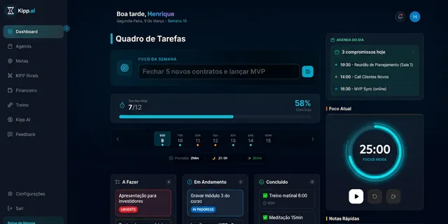 KIPP Dashboard Web